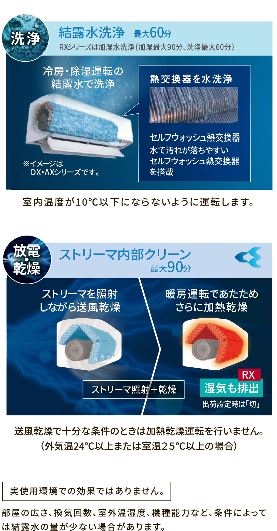 水内部クリーン